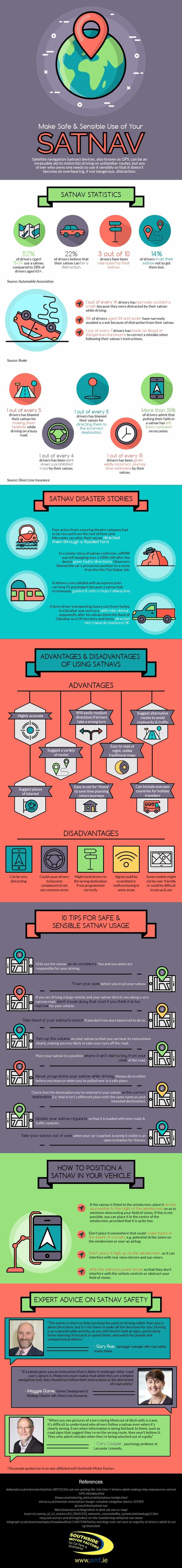 Satnav vs GPS tracking vs fleet management software which is best?
